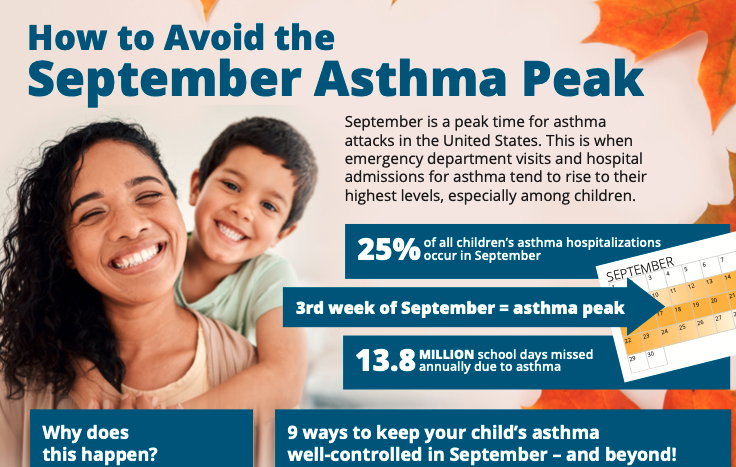 How to Avoid the September Asthma Peak